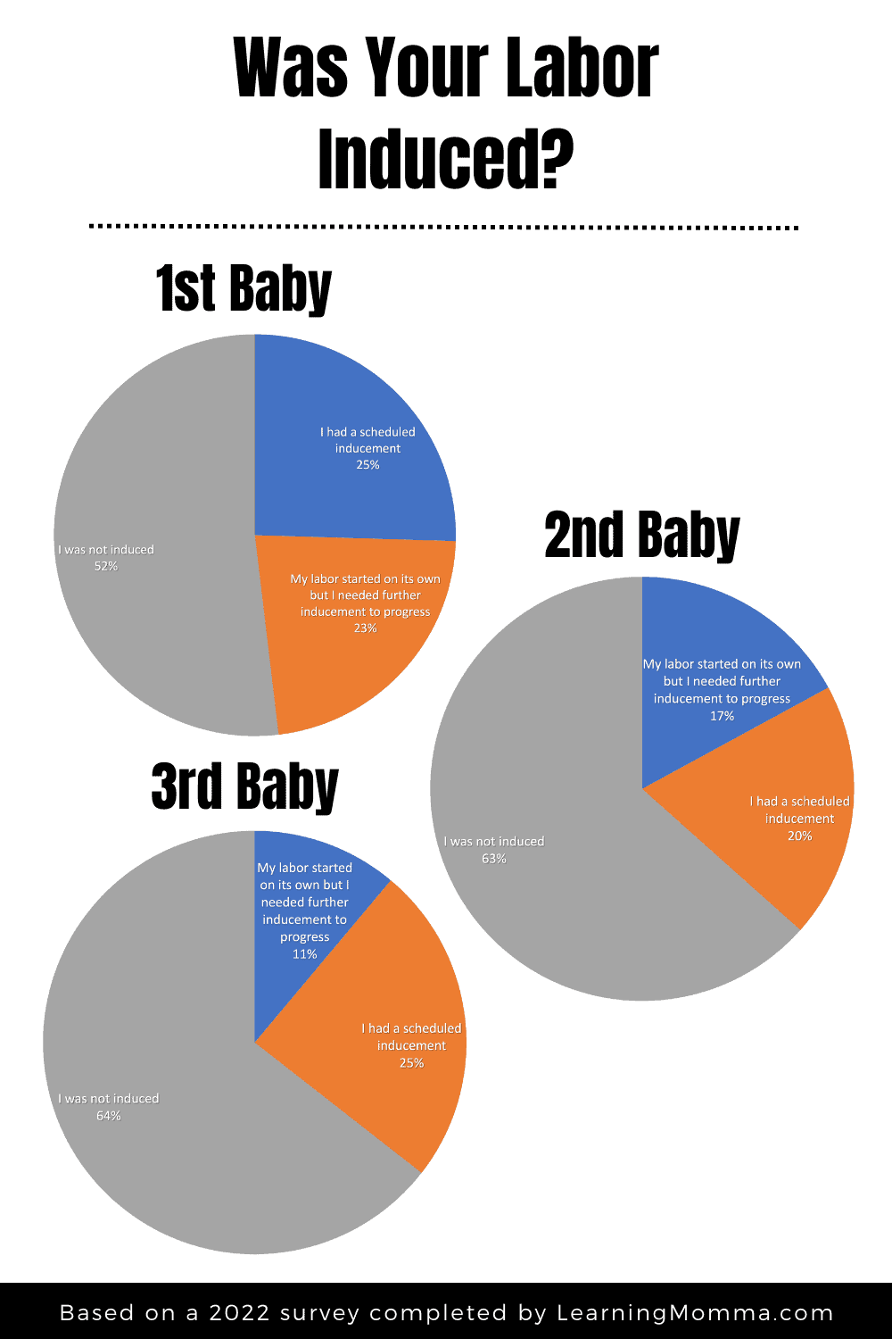 induced-labor-learning-momma