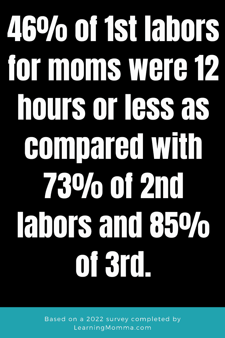 labor lengths1 - Learning Momma