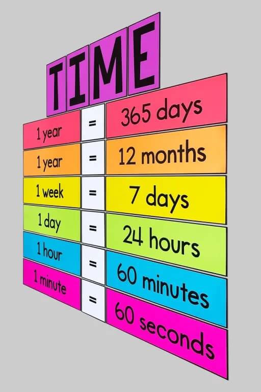 easy-to-learn-converting-units-of-time-with-wall-decoration_11zon Easy To Learn Converting Units Of Time With Wall Decoration